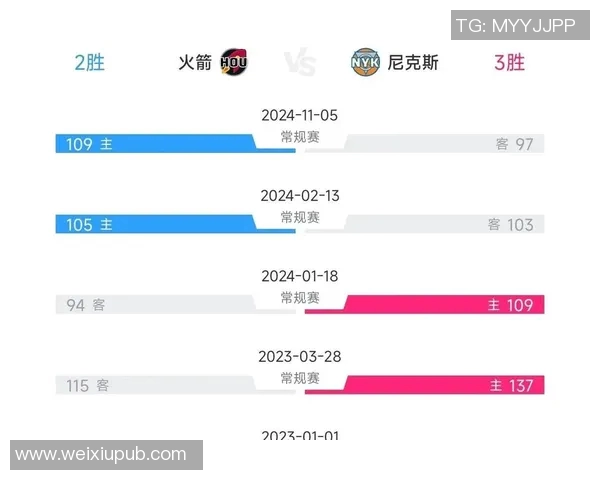 火箭队与尼克斯的精彩对决回顾与赛后分析
